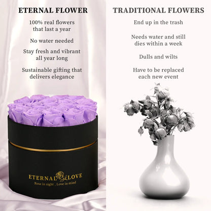 LIFELUM Forever Flowers with Scented Candle in Box-Purple Roses