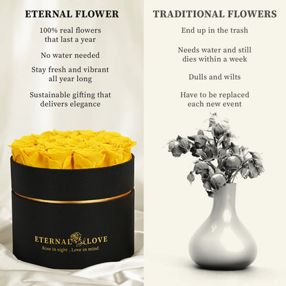 LIFELUM Forever Flowers with Scented Candle in Box-Yellow Roses