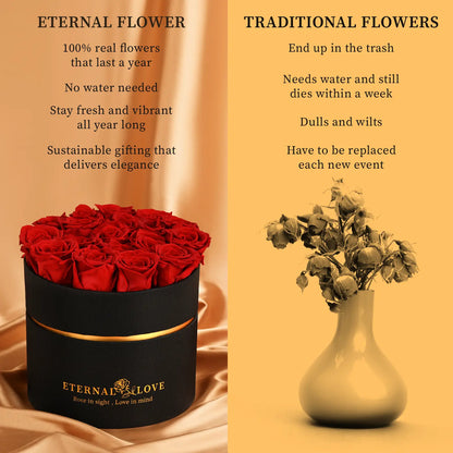 LIFELUM Forever Flowers with Scented Candle in Box-Red Roses_ETERNAL FLOWER