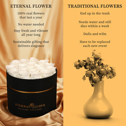 LIFELUM Forever Flowers with Scented Candle in Box-White Roses_ETERNAL FLOWER